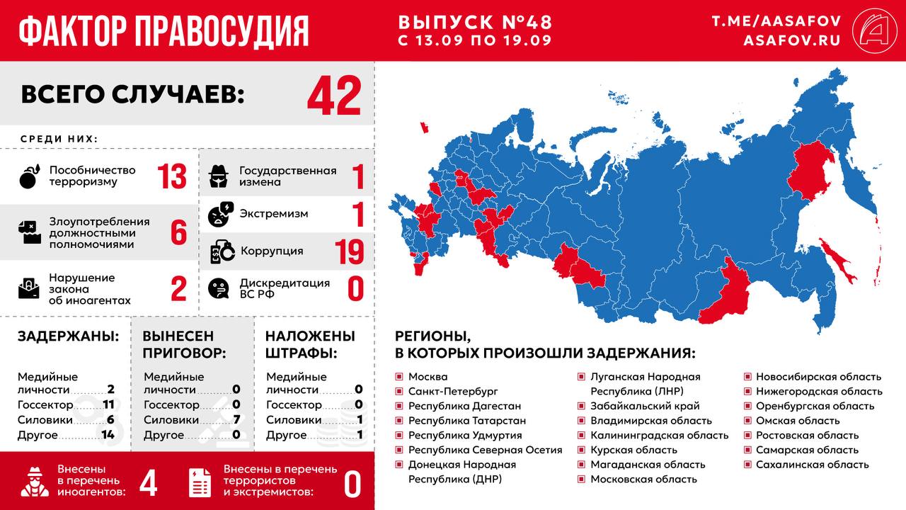 Фактор правосудия. Выпуск № 48